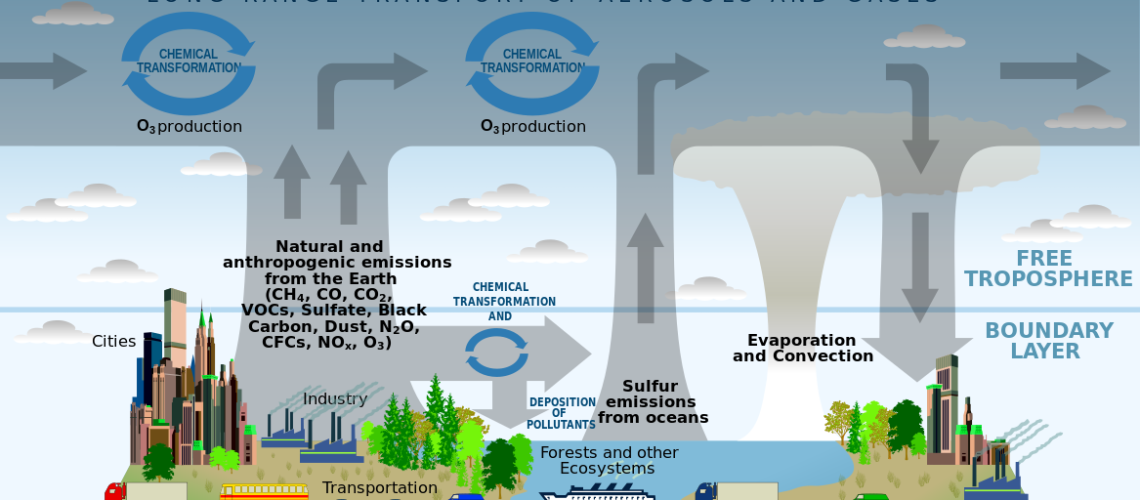 Atmosphere_composition_diagram by p.Rekacewicz Strategic Plan U.S